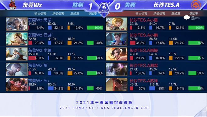 以及超强的 以及超强的